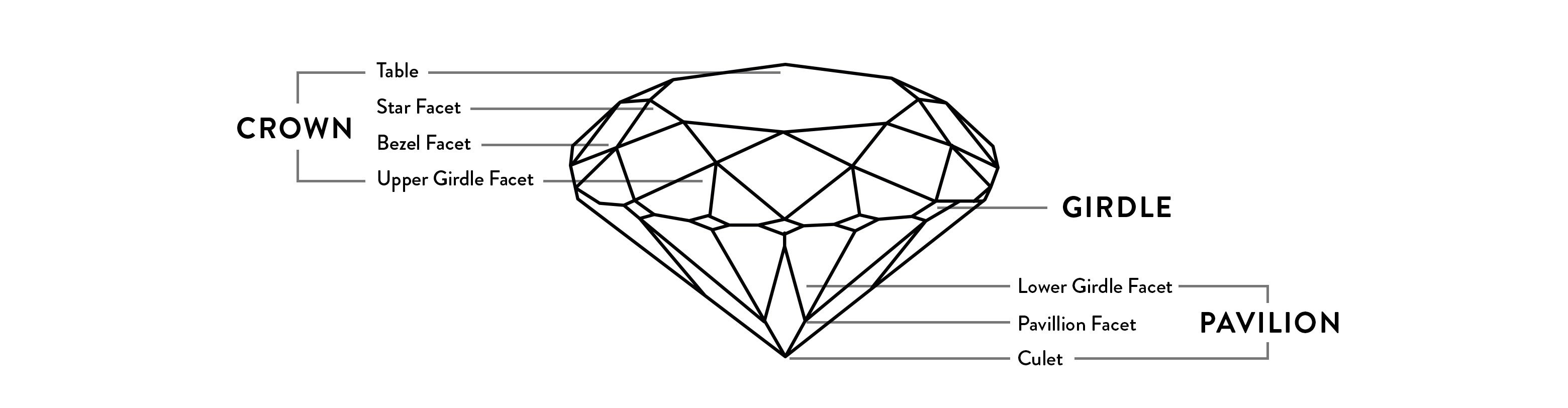 Diamond Buyer's Guide